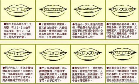 牙齒尖面相|相觀天下：牙齒稀疏，尖牙，齙牙，在相學上是這樣認。